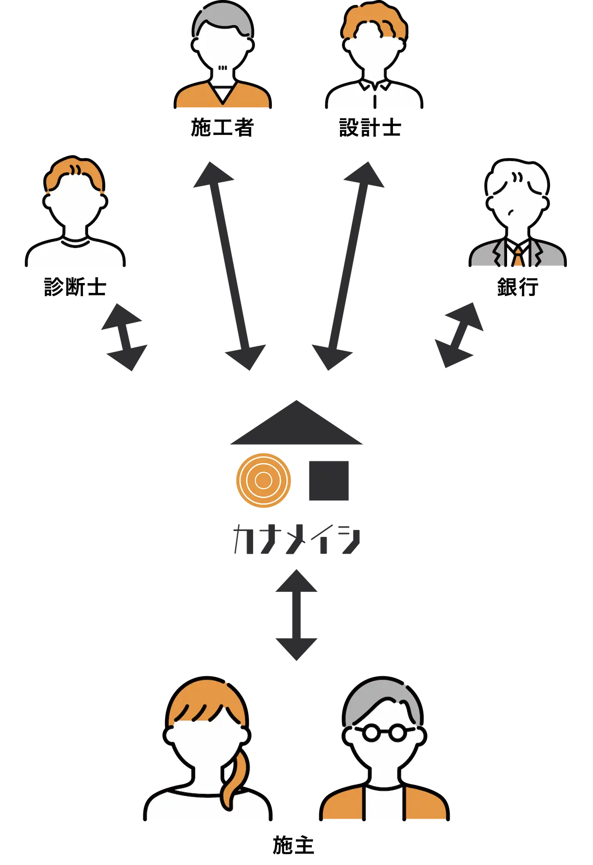 Kanameishi's role