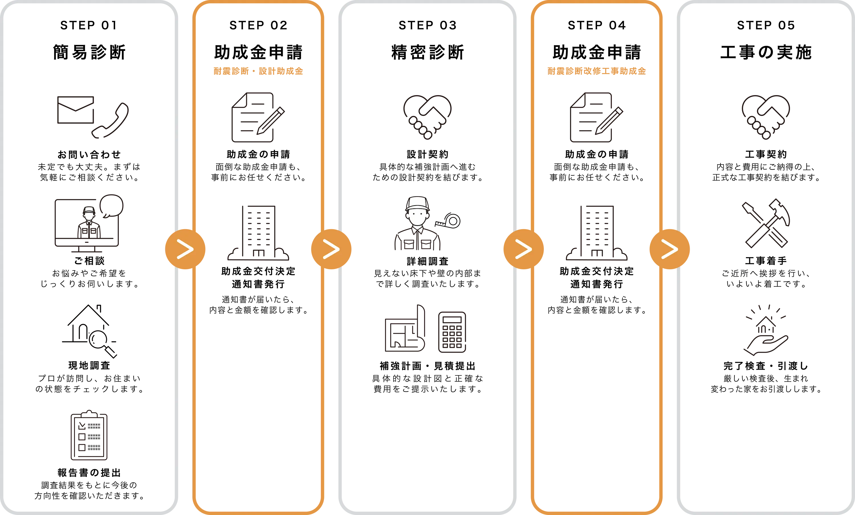Subsidy application process
