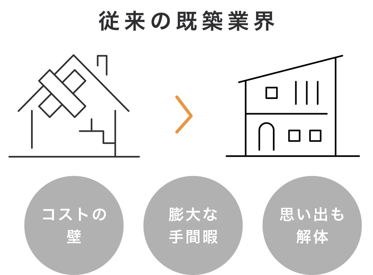 Conventional existing-home industry